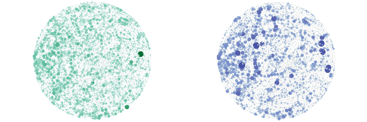 On the left, a green circle made of dots, concentrated on the far left of the circle. On the right, a circle of blue dots concentrated on the far left and right sides of the circle.