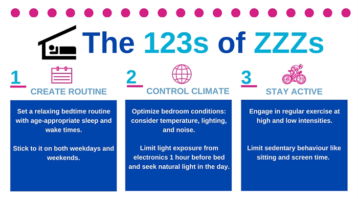 Infographic demonstrating the guidelines for good sleep in children. Explanation available below image
